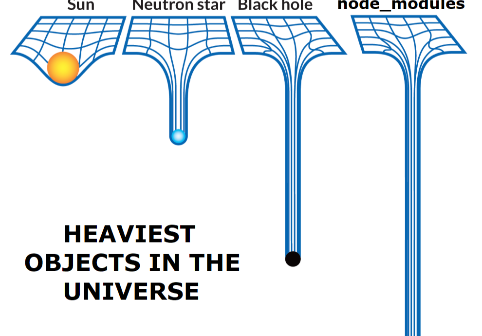 Heaviest objects in the universe: Sun, neutron star and black hole bend spacetime a little; node_modules bends it off the chart